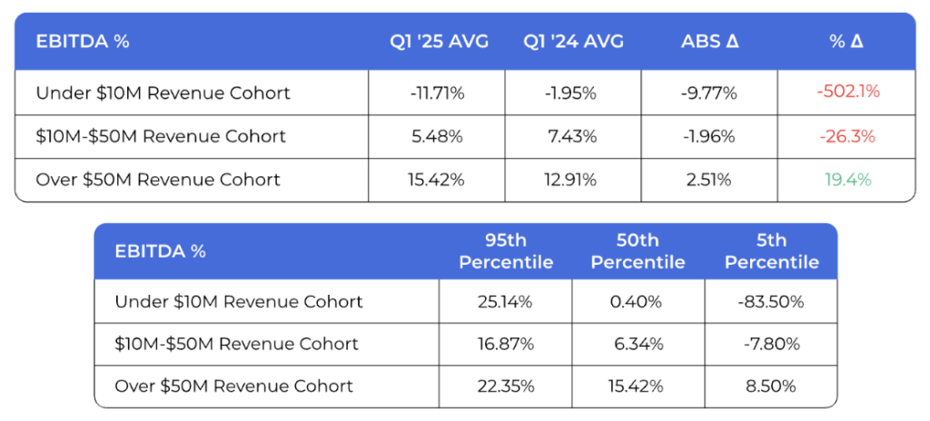 Q1 EDBITDA data for companies in our study